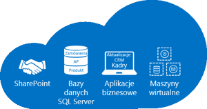 Wdrażanie aplikacji na maszynach wirtualnych Azure